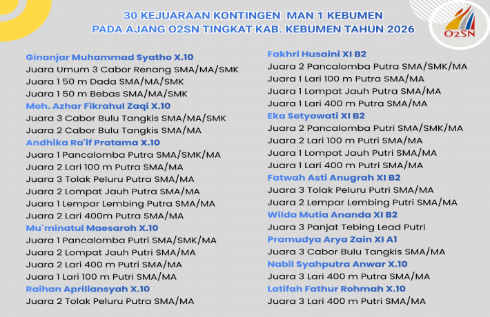 Wadah Para Juara MAN 1 Kebumen Borong Puluhan Medali O2SN di Berbagai Cabang Olahraga