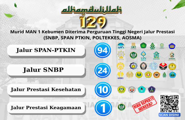 Sinergi Kemenag Membuahkan Hasil 94 Siswa MAN 1 Kebumen Lolos SPAN PTKIN 2026