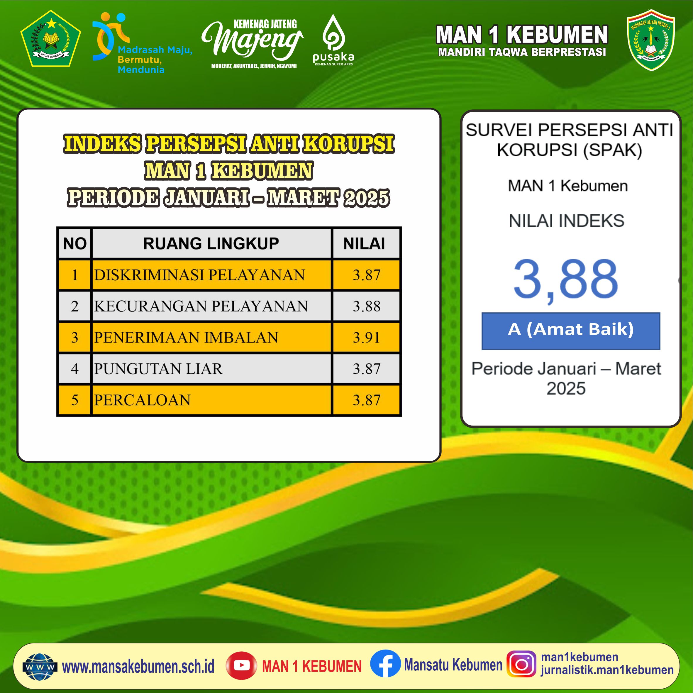 Indeks Persepsi Anti Korupsi